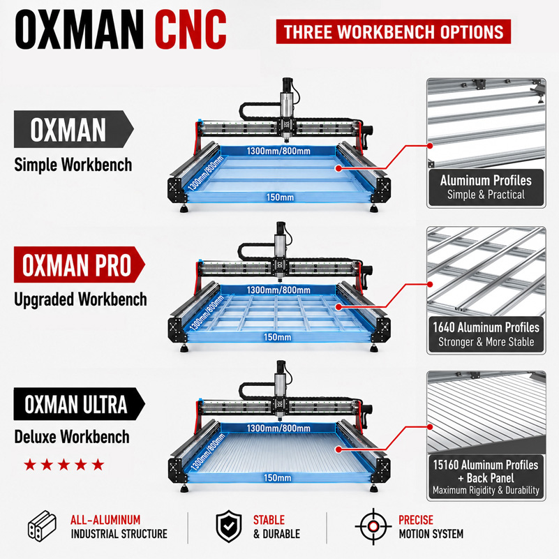 BulkMan3D OXMAN CNC 라우터 기계, 4축 - Ddcs V4.1 4 Axis Cnc Offline Controller 리뷰 및 가격