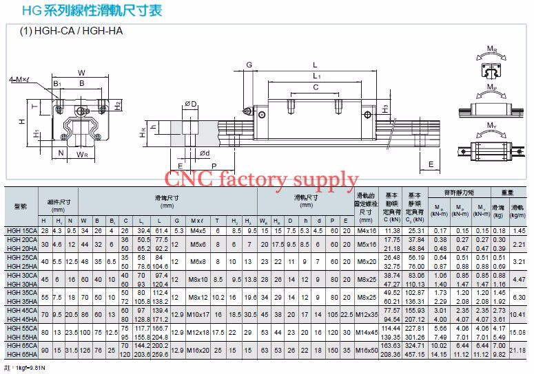 사각형 리니어 가이드 세트 HGR20-400/700/1 - Hgr20 Linear Guide Rail Ballscrew Set 리뷰 및 가격